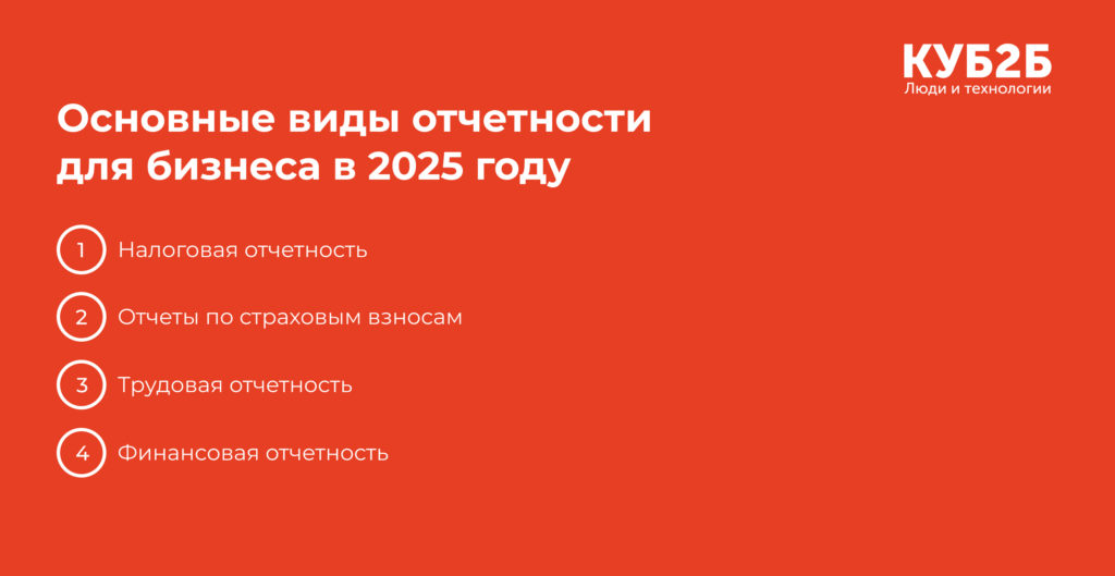 Инфографика КУБ2Б «Основные виды отчётности для бизнеса в 2025 году» на красном фоне: 4 пункта — налоговая отчётность, отчёты по страховым взносам, трудовая отчётность, финансовая отчётность