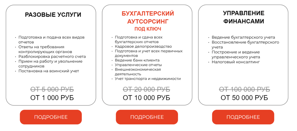 Таблица тарифов КУБ2Б с тремя карточками услуг и зачёркнутыми старыми ценами: «Разовые услуги» от 1 000 руб., «Бухгалтерский аутсорсинг под ключ» от 10 000 руб., «Управление финансами» от 50 000 руб., с перечнем включённых услуг и кнопками «Подробнее»