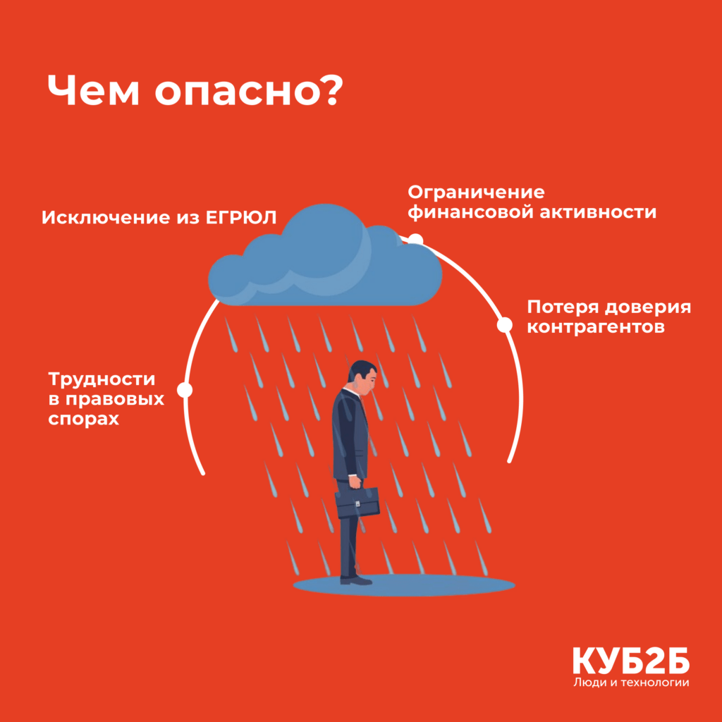 Инфографика КУБ2Б «Чем опасно?» на красном фоне с иллюстрацией человека под тучей с дождём: риски недостоверности сведений о директоре — исключение из ЕГРЮЛ, ограничение финансовой активности, потеря доверия контрагентов, трудности в правовых спорах