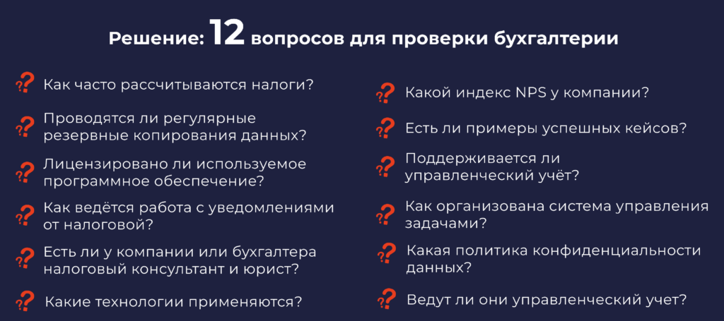 Инфографика «Решение: 12 вопросов для проверки бухгалтерии» — список из 12 вопросов: о частоте расчёта налогов, резервном копировании данных, лицензировании ПО, работе с уведомлениями от налоговой, наличии налогового консультанта и юриста, применяемых технологиях, индексе NPS компании, успешных кейсах, ведении управленческого учёта, системе управления задачами и политике конфиденциальности
