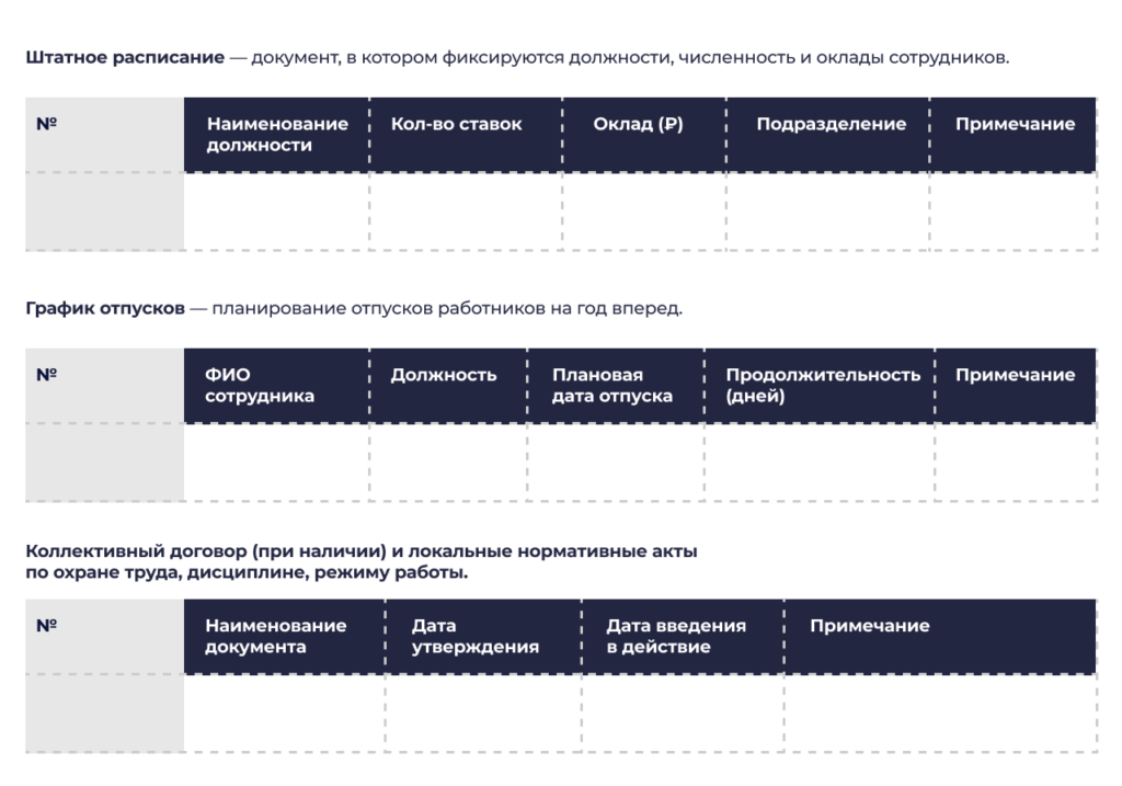 Три шаблона кадровых таблиц: «Штатное расписание» (должность, кол-во ставок, оклад, подразделение), «График отпусков» (ФИО, должность, плановая дата отпуска, продолжительность), «Коллективный договор и локальные нормативные акты» (наименование документа, дата утверждения, дата введения в действие)